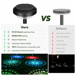 Kingsyard Solar Path Lights 4 Kingsyard Solar Path Lights 4