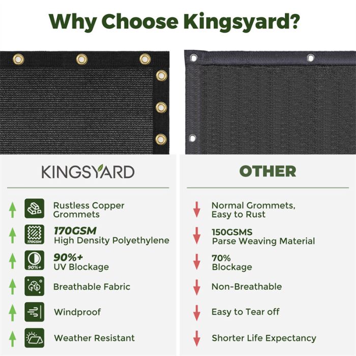 Kingsyard Privacy Fence Screen 7 Kingsyard Privacy Fence Screen 7