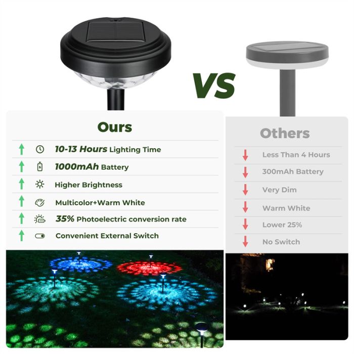 Black-Warm Light Kingsyard Solar Path Lights 4
